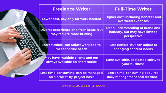 freelance-content-writer